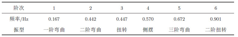 http://www.fxyqpx.org/lxjz/html/PIC/rh1606-T1.jpg